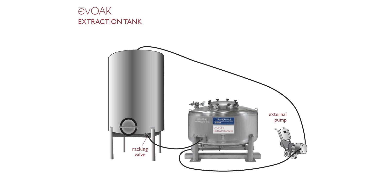 Featured image for “ēvOAK by Oak Solutions Group Launches New Extraction Tank in Partnership with Custom Metalcraft”